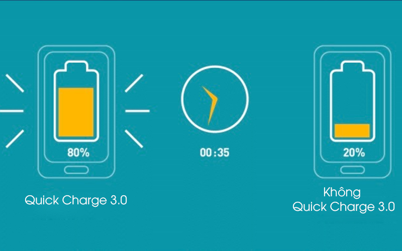 Quick Charge 3.0