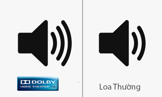 so sanh chat luong am thanh cua dolby home theater