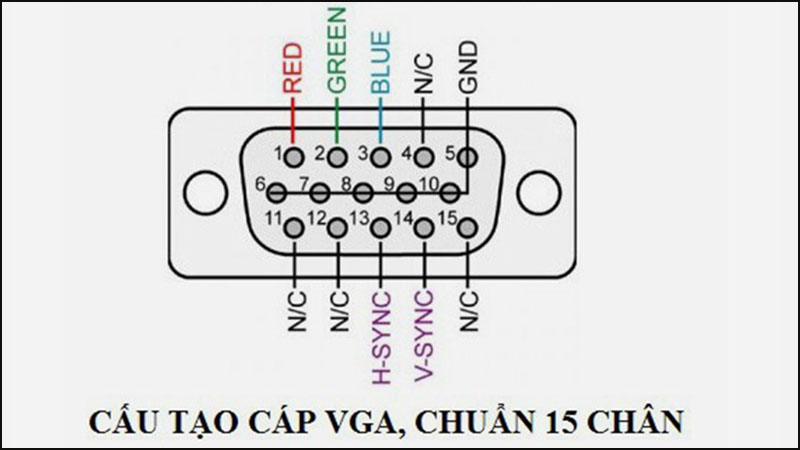 Cáp VGA là gì? Tổng quan, cấu tạo và cách chọn mua hiệu quả