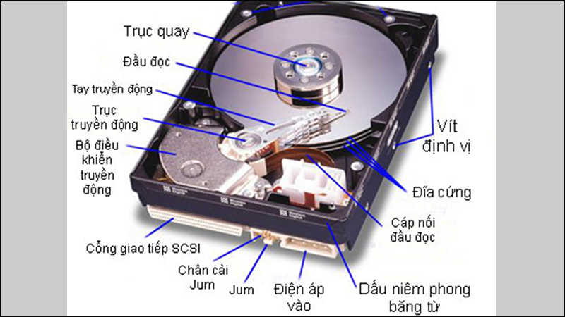 Hdd издает звук. Устройство жесткого диска. Винчестер схема. Устройство жёсткого диска HDD. Составные жесткого диска.