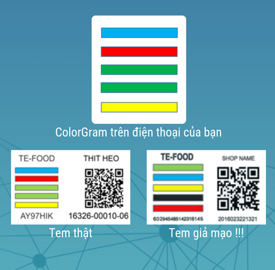 Phân biệt tem thật và giả mạo