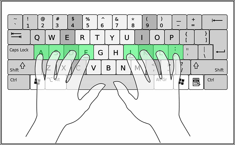 Tổng hợp các bài tập đánh văn bản Word