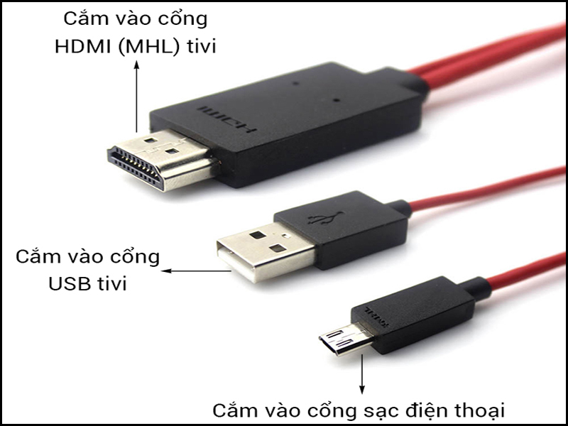 Bộ cáp HDMI MHL