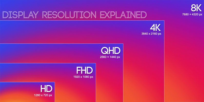 Quad HD là gì? Tất cả những điều bạn cần biết về độ phân giải Quad HD