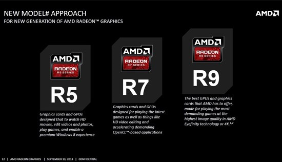 Thông tin về AMD Radeon R5 M430 