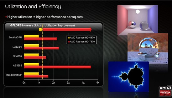 AMD Radeon R5 M430 7