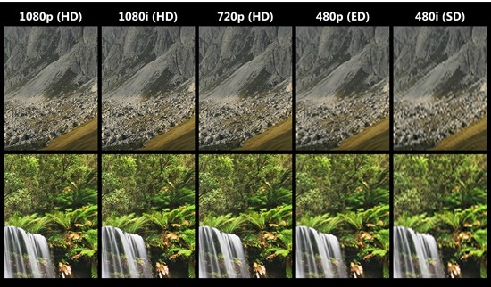 hd camera l&agrave; g&igrave;?