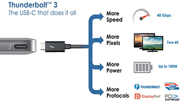 Thunderbolt 3 (USB-C) là gì?