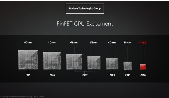 Thông tin về AMD Radeon Pro 450 