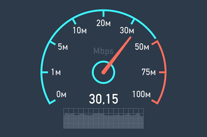 Tốc độ mạng bao nhiêu Mbps là nhanh?