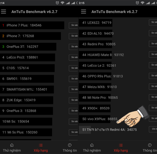 Bảng xếp hạng tạm thời của máy