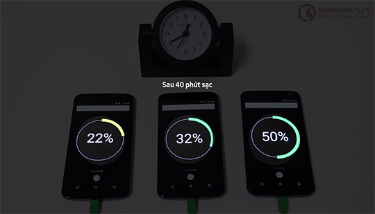 Công nghệ sạc pin nhanh trên smartphone 