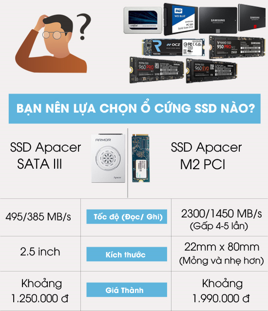 So sánh SSD thường và chuẩn M2